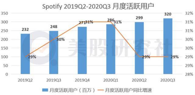 美国“b站”Crunchyroll，要被索尼豪掷重金收购了？