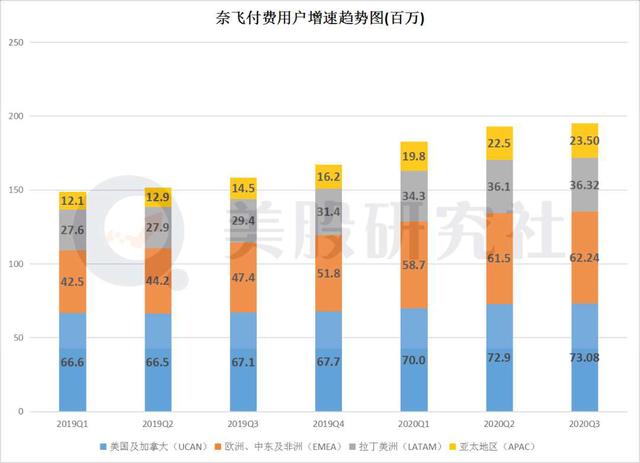 美国“b站”Crunchyroll，要被索尼豪掷重金收购了？