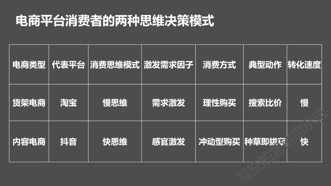 营销的发展史，就是品牌发掘人类快思维的历史