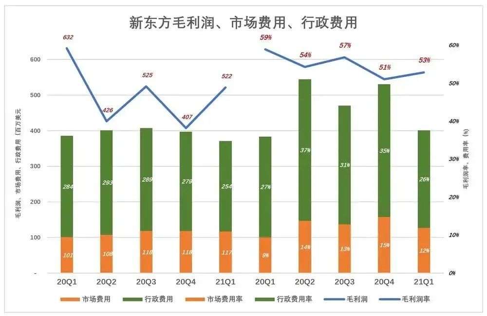 最贵港股即将来袭，新东方股价提升空间能有多大？