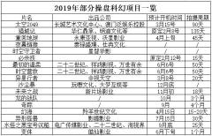 国产科幻进入到觉醒时代