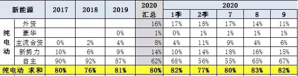 “安全”是造车新势力的命门吗？