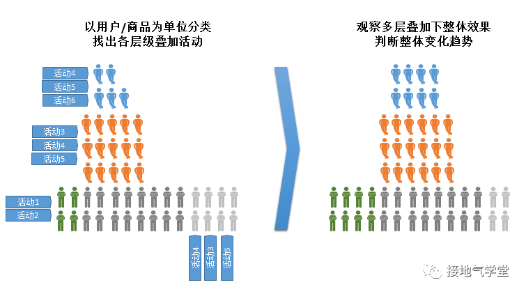 双十一营销活动分析手册