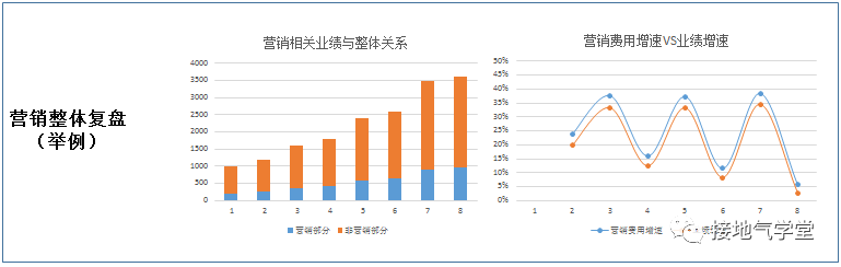 双十一营销活动分析手册