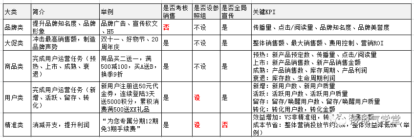 双十一营销活动分析手册