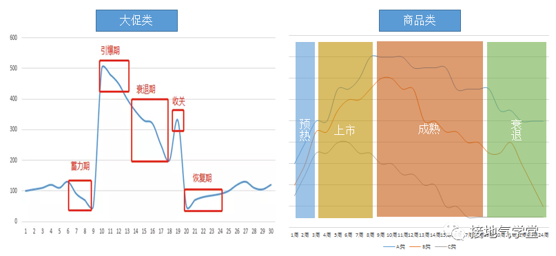 双十一营销活动分析手册