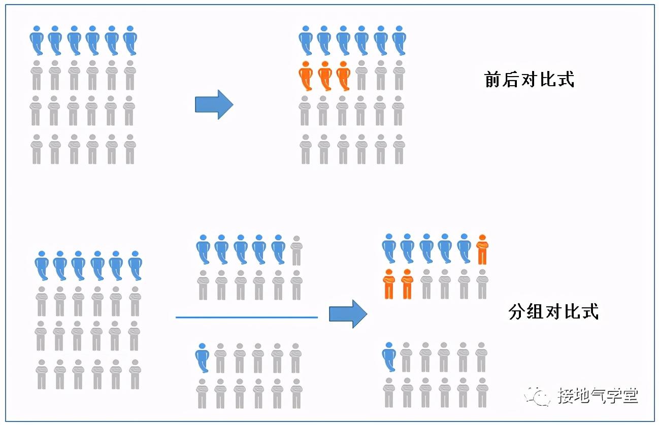 双十一营销活动分析手册