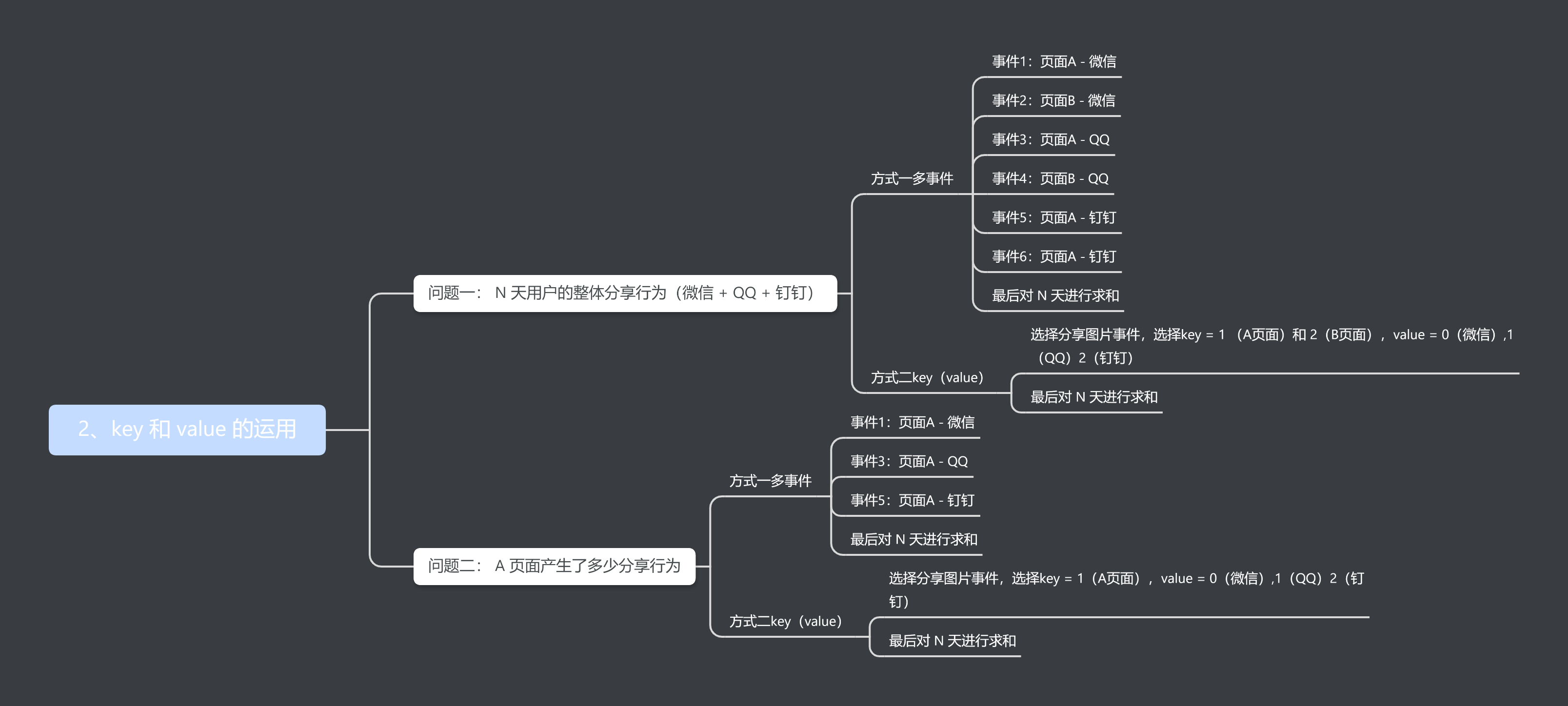 做产品还不会埋点？一篇文章教会你