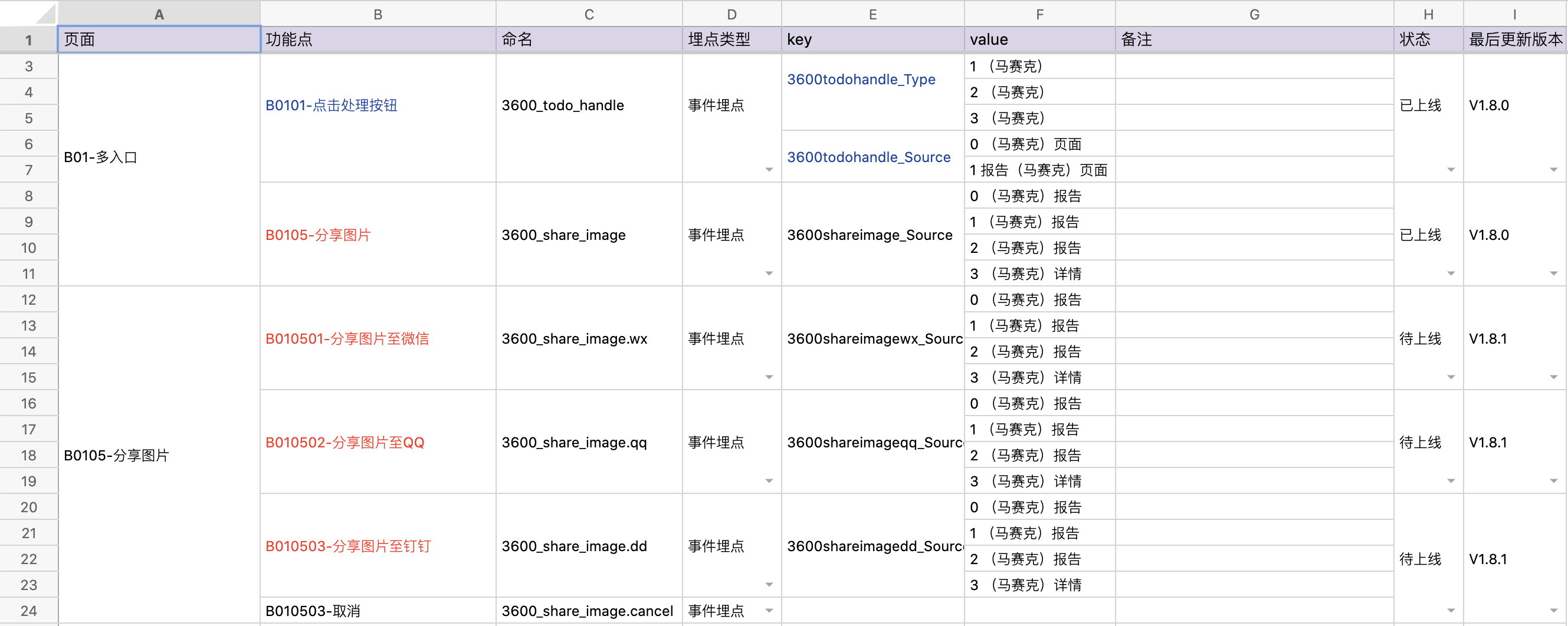 做产品还不会埋点？一篇文章教会你