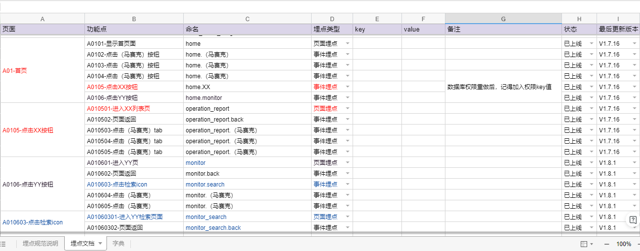 做产品还不会埋点？一篇文章教会你