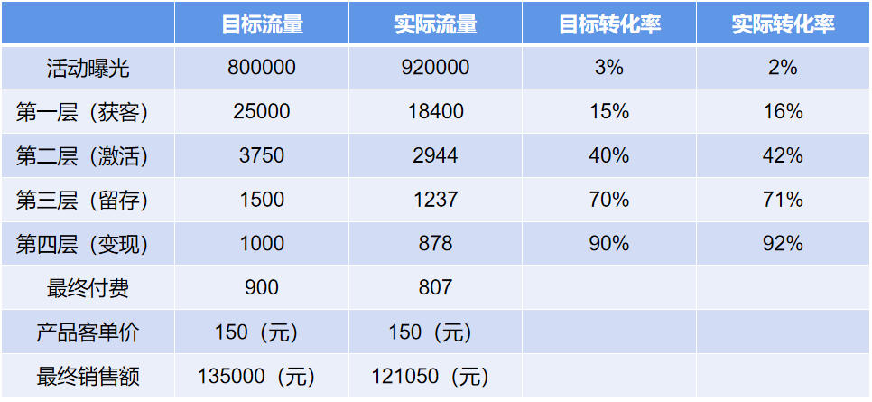 如何完成一场高质量的活动推广？