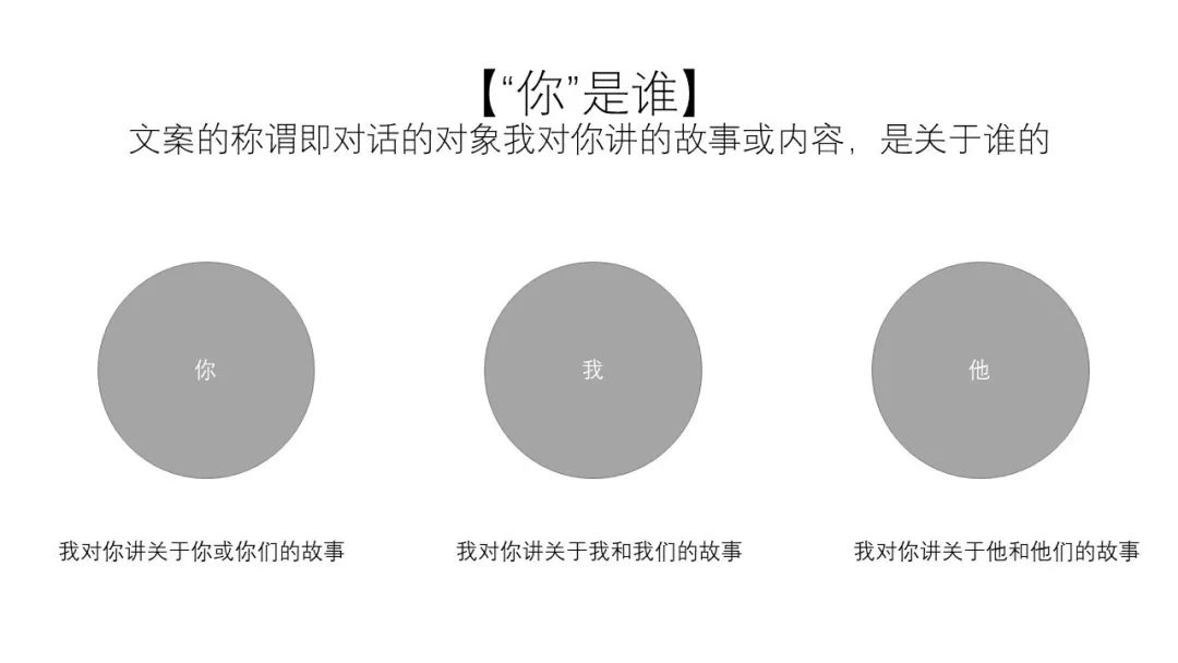 拆解了上千条文案，只为找到文案“金句”撰写的秘密