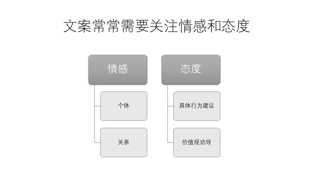 拆解了上千条文案，只为找到文案“金句”撰写的秘密