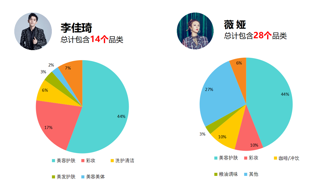 OCPC进入二阶如何控制流量？掌握3个方向，4个重点