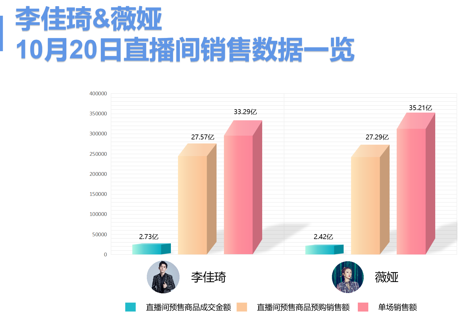 OCPC进入二阶如何控制流量？掌握3个方向，4个重点