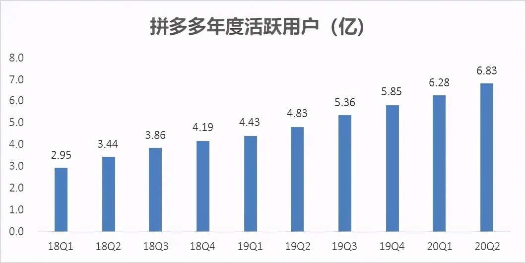 新电商拼多多市值千亿美元了，但“新电商”到底是什么？