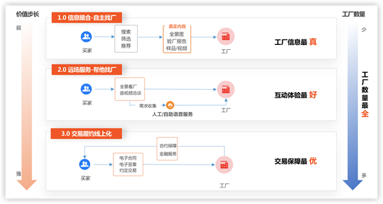 改造传统制造业，阿里巴巴是认真的