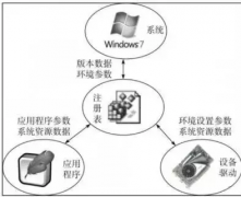 小白电脑技能升级必备，你不知道注册表的那点事！