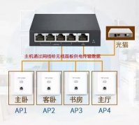 利用闲置路由打造全屋无死角WIFI网络