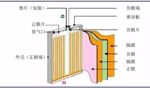 笔记本电脑满电了还一直插着电源，会弄坏电池吗？