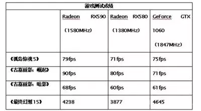 RX590显卡和GTX1060显卡对比，谁更强？