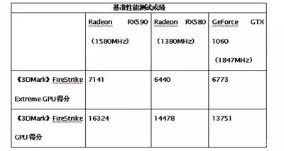 RX590显卡和GTX1060显卡对比，谁更强？