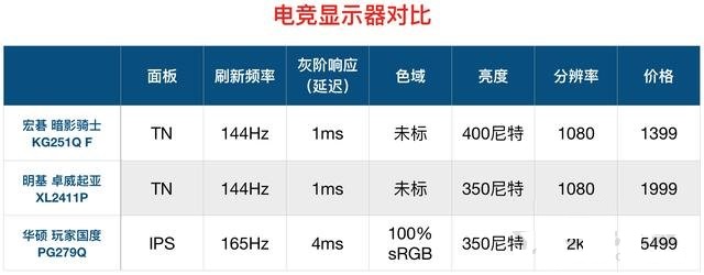 显示器基础知识：通俗易懂的台式电脑显示器知识