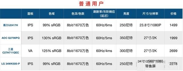 显示器基础知识：通俗易懂的台式电脑显示器知识