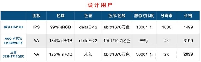 显示器基础知识：通俗易懂的台式电脑显示器知识