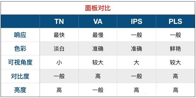 显示器基础知识：通俗易懂的台式电脑显示器知识