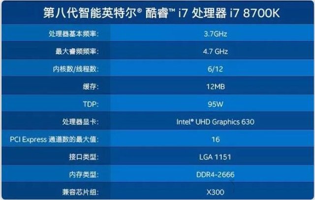 处理器参数中TDP是什么意思？详细科普TDP与CPU功耗之间的关系