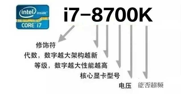 小白秒成DIY大神 自学电脑硬件参数速成攻略