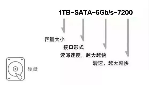 小白秒成DIY大神 自学电脑硬件参数速成攻略