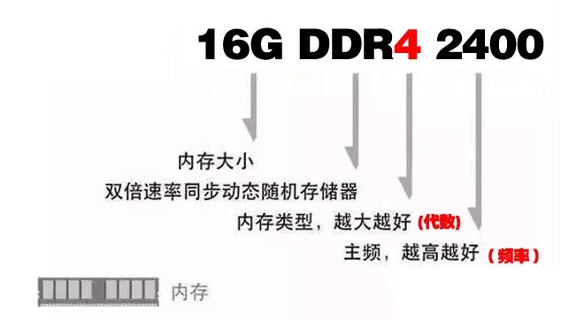 小白秒成DIY大神 自学电脑硬件参数速成攻略