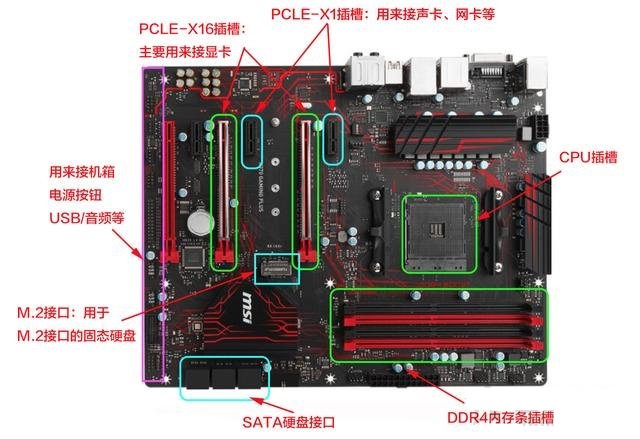 电脑主板选购技巧指南，易学易懂的台式机电脑主板入门知识