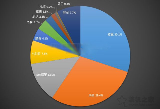 电脑主板选购技巧指南，易学易懂的台式机电脑主板入门知识