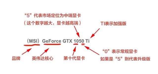 电脑显卡起到什么作用？易学易懂方式科普显卡核心参数基础知识