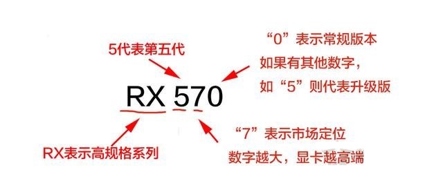 电脑显卡起到什么作用？易学易懂方式科普显卡核心参数基础知识