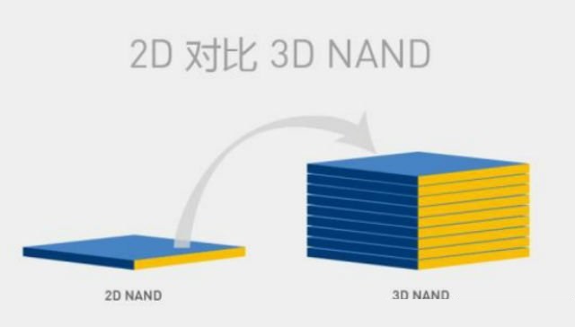 浅显易懂的方式带你了解固态硬盘SLC、MLC、TLC颗粒知识