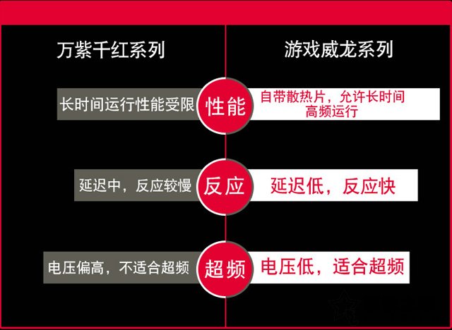 普通内存与游戏内存条差距大吗？游戏内存和普通内存的区别对比