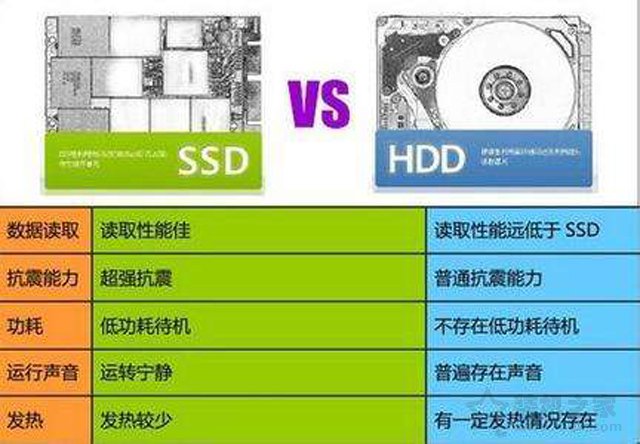 买电脑选固态硬盘还是机械硬盘？科普机械硬盘与固态硬盘知识