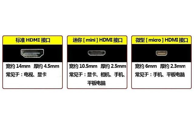 HDMI接口有几种规格尺寸？高清HDMI接口知识大扫盲