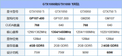 GTX1050和GTX1050 Ti有什么区别？