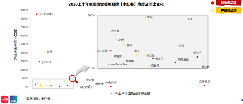 完美日记、花西子戮战双11，明星网红难掩贴牌+代工