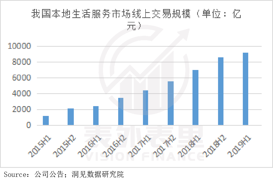 拼多多的留存焦虑，多多买菜能缓解吗？