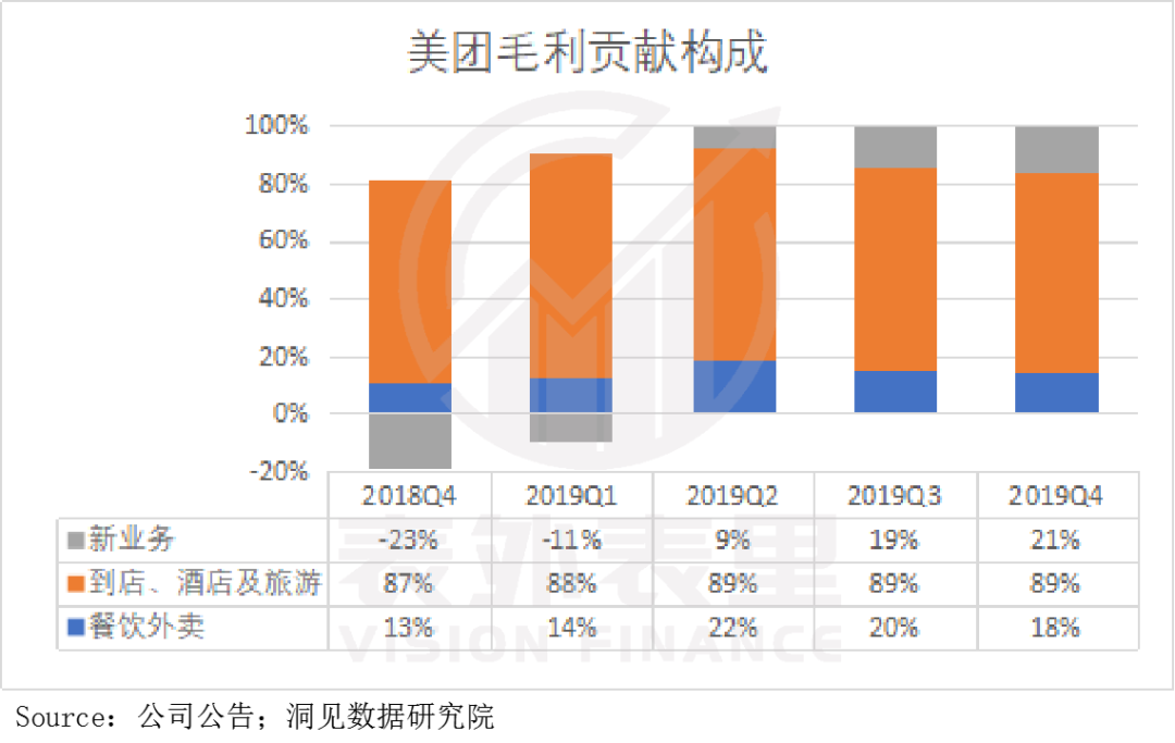 拼多多的留存焦虑，多多买菜能缓解吗？