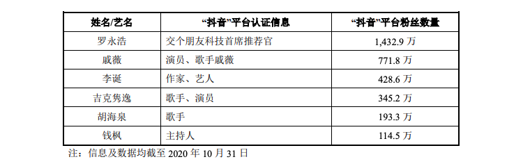 罗永浩直播公司要卖了：做电缆的A股上市企业有意收购，承诺4年赚5亿