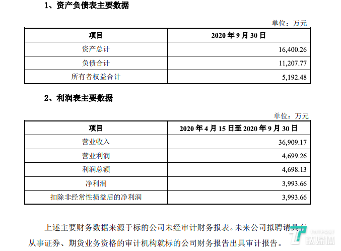 罗永浩直播公司要卖了：做电缆的A股上市企业有意收购，承诺4年赚5亿