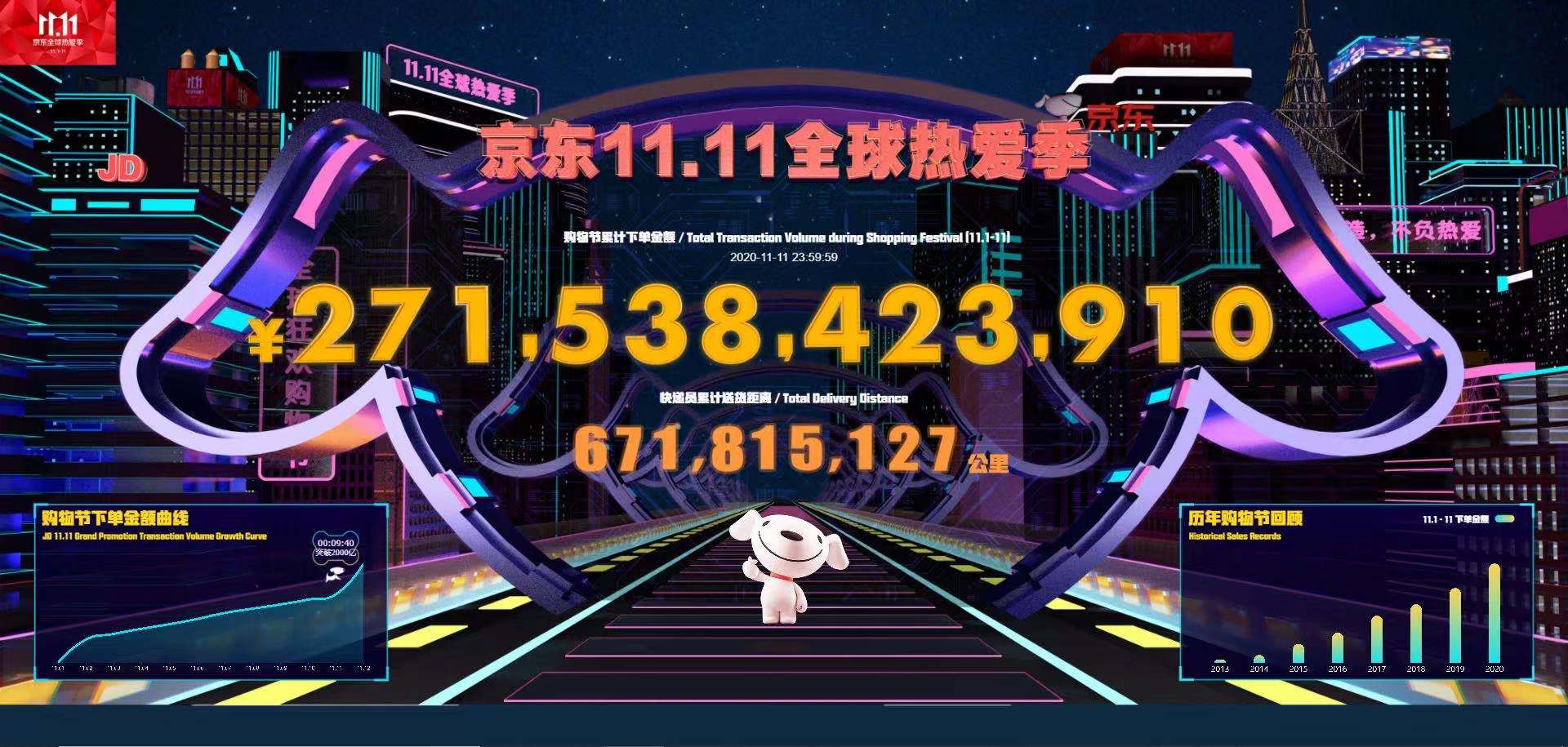 天猫双11成交额4982亿领跑，京东2715亿元紧随其后，电商股扭转下跌局面