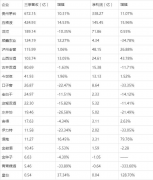 国内卖得最便宜的白酒，成了酒企市值第4名